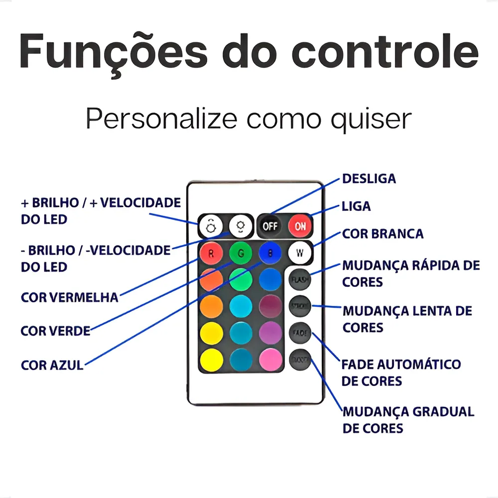 Fita Led Rgb 5m 5050 Colorida Decoração + Fonte + Controle Luz RBG 16 Cores Tensão de operação - Imagem 5