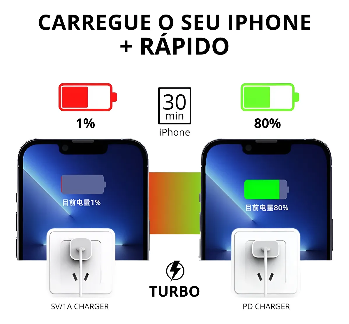 Carregador Fonte Apple Ipad Iphone Turbo Usb-c 20w Original Branco - Imagem 6